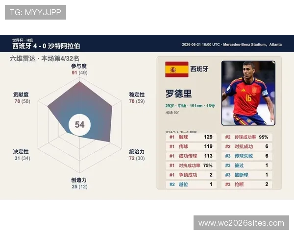 2026年世界杯西班牙对沙特比赛中MVP评选标准及关键球员表现解读